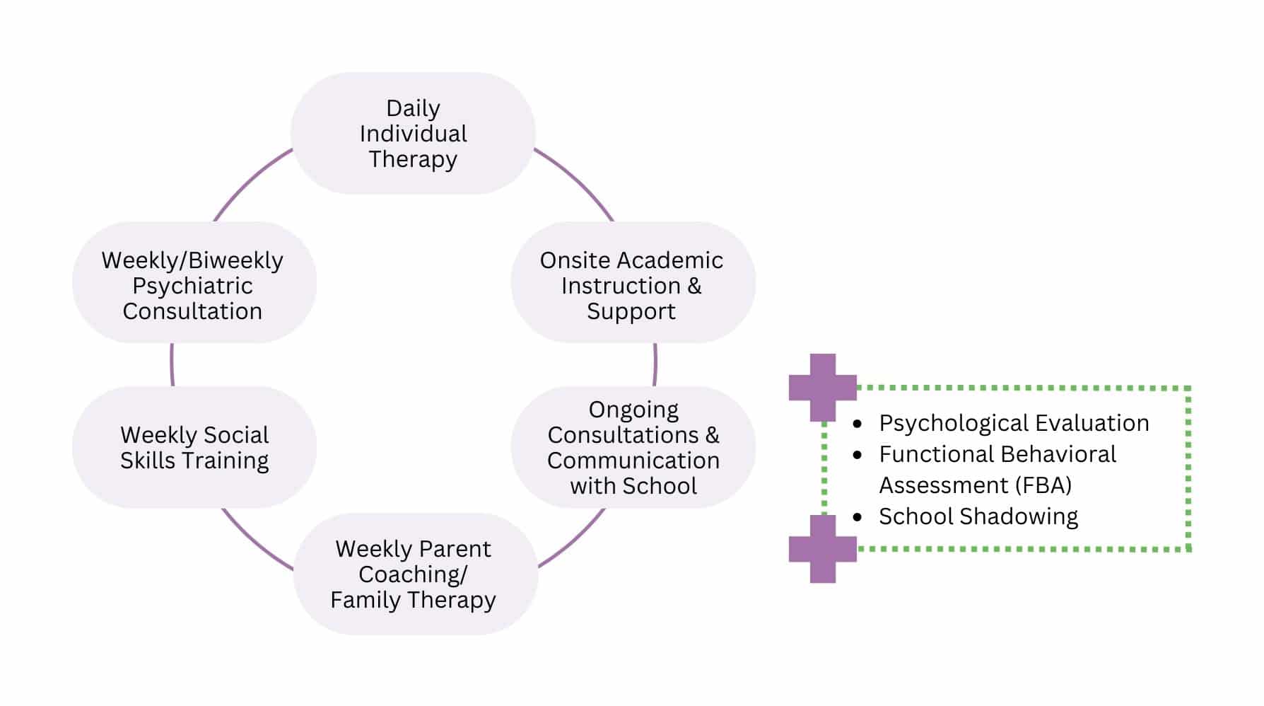 child psychologist